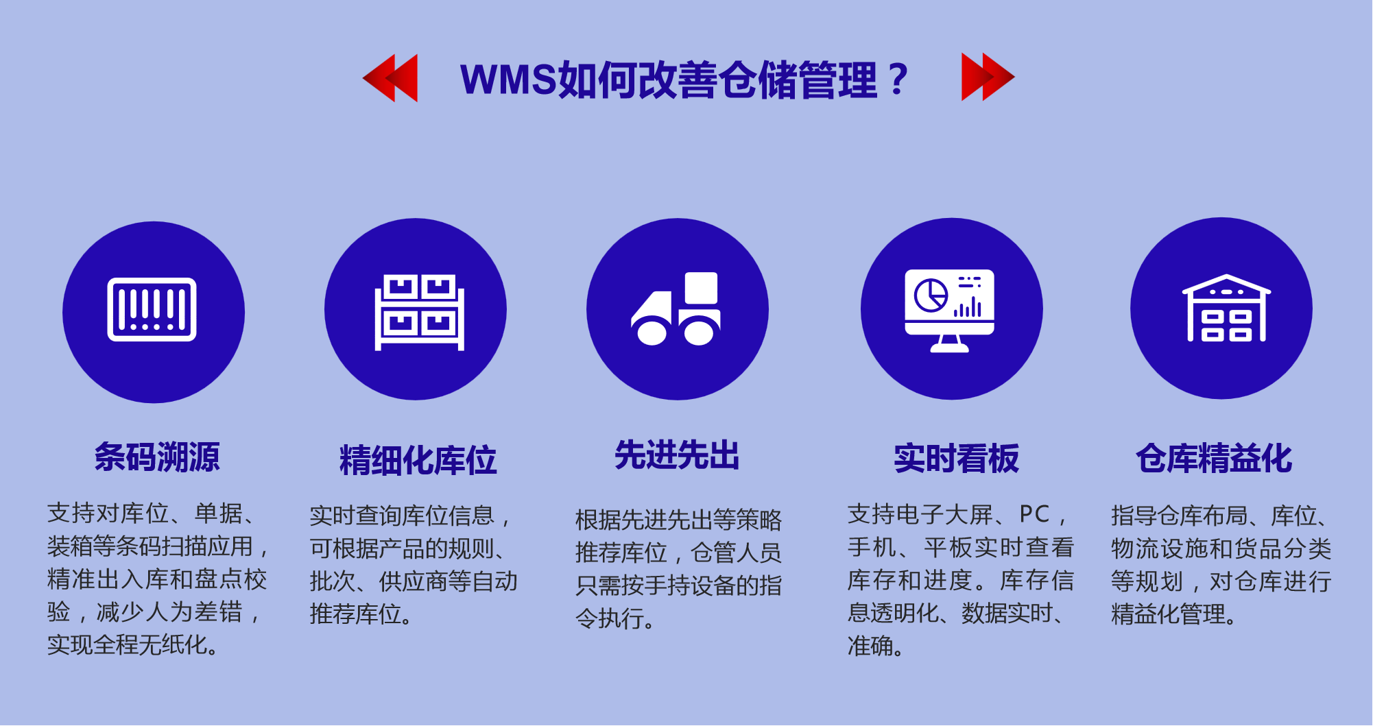 WMS如何改善倉(cāng)儲(chǔ)管理